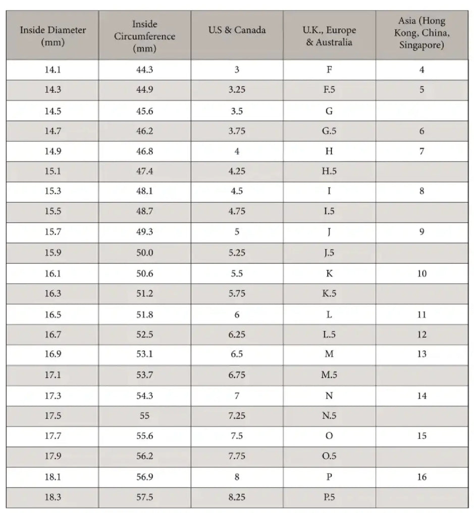 How to Measure Your Ring Size