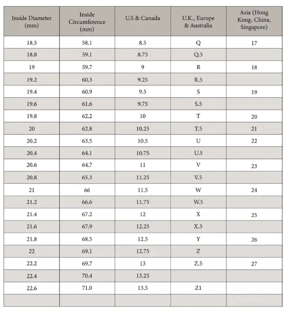 How to Measure Your Ring Size